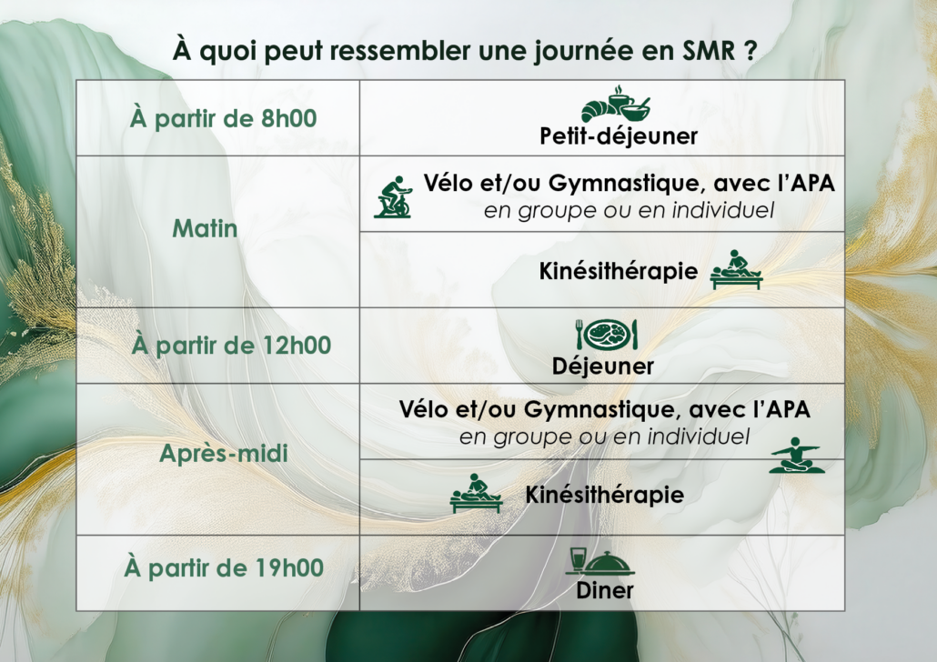 À quoi peut ressembler une journée en SMR - Planning des activités