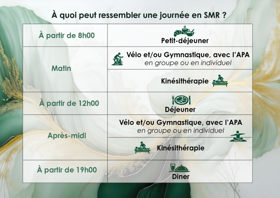 Planning type d'une journée en SMR